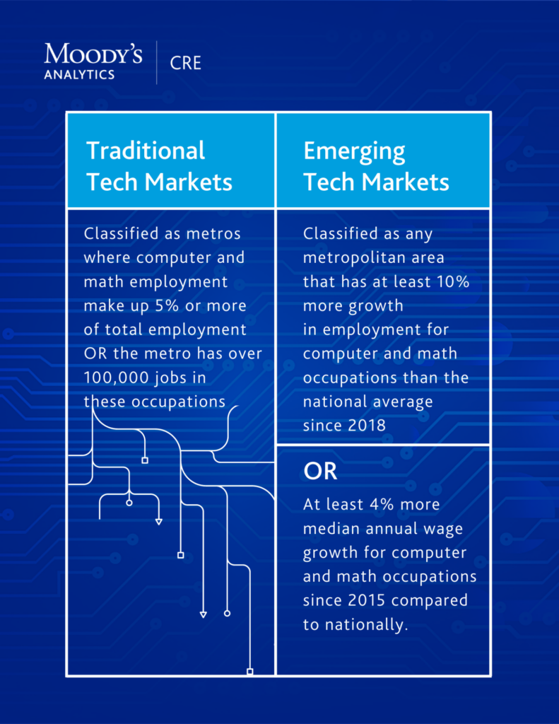 Infographic comparing the differences between a traditional tech marketing and emerging tech markets.