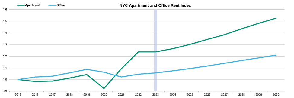 New REBNY report shows strong Manhattan office occupancy numbers