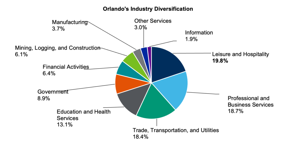 Industry-Diversification-Orlando