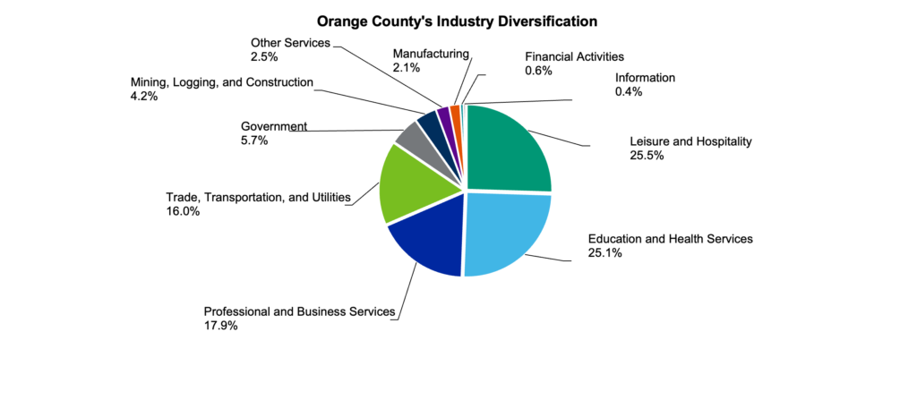Industry-Diversification-Orange-County