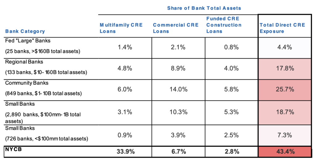 Bank total assets